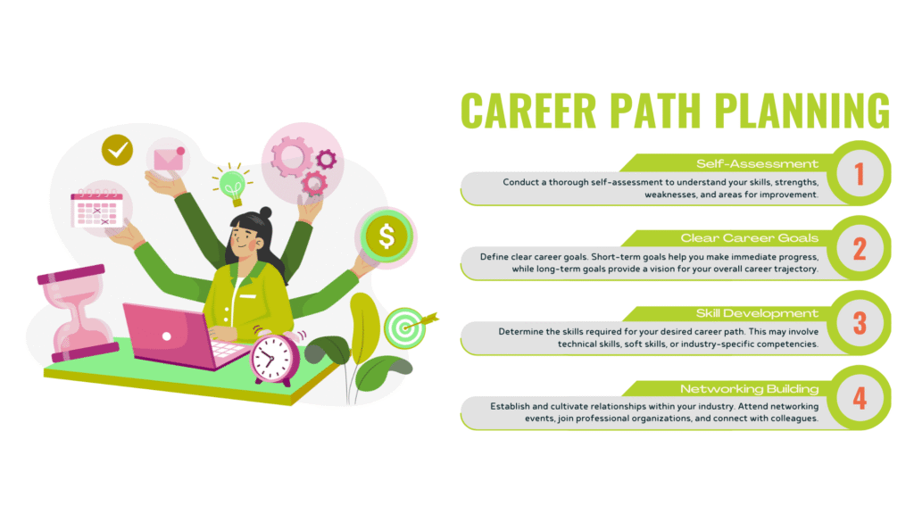 Career path planning